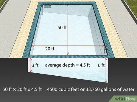 Image titled Chlorinate a Pool Step 3