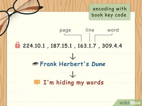 Image titled Create Secret Codes and Ciphers Step 18