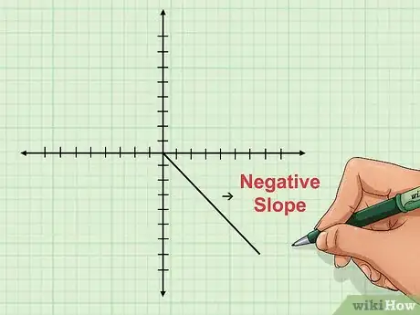 Image titled Understand Slope (in Algebra) Step 3