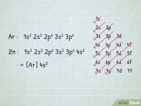 Image titled Write Electron Configurations for Atoms of Any Element Step 12