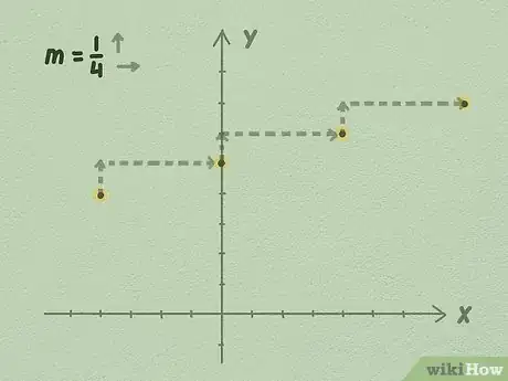 Image titled Graph Linear Equations Step 4