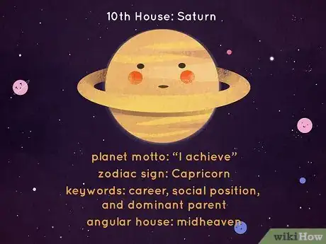 Image titled What Is Each House Ruler in Astrology Step 10