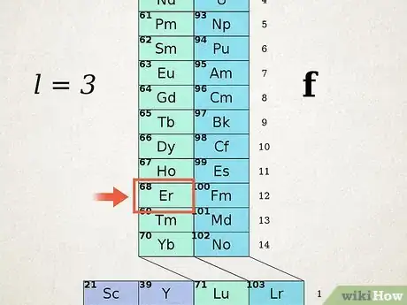 Image titled Write Electron Configurations for Atoms of Any Element Step 14