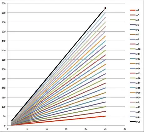 Image titled A*n or x*y Chart 1 63