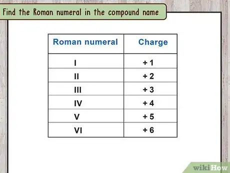 Image titled Write Ionic Compounds Step 7