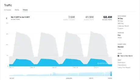 Image titled Quantcast Trello weekly cycle.png