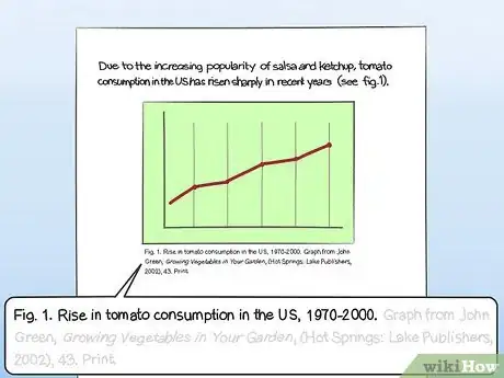 Image titled Cite a Graph in a Paper Step 3