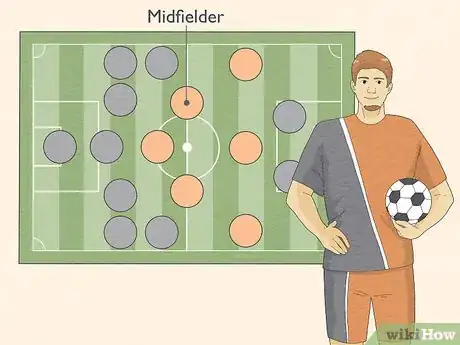 Image titled Choose a Soccer Position Step 7