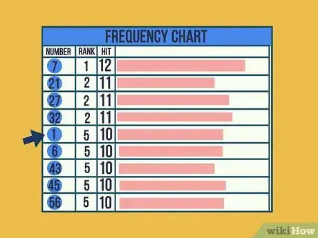 Image titled Choose Lottery Numbers Step 2