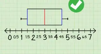 Make a Box and Whisker Plot