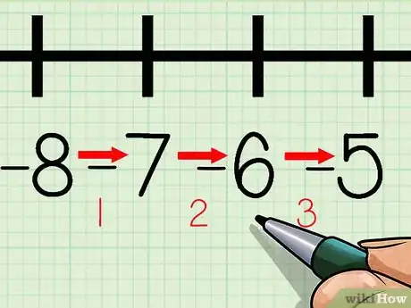 Image titled Use a Number Line Step 31