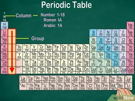 Image titled Read the Periodic Table Step 2