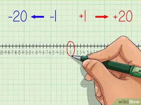 Image titled Use a Number Line Step 20