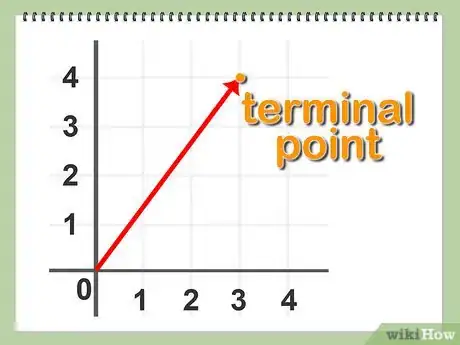 Image titled Normalize a Vector Step 4