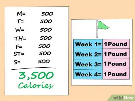 Image titled Calculate How Many Calories You Need to Eat to Lose Weight Step 3