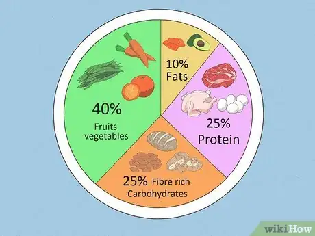 Image titled Start a Healthy Diet Step 5