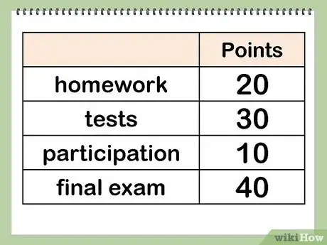 Image titled Calculate Your Grade Step 5