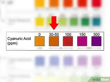 Image titled Lower Cyanuric Acid in a Pool Step 14