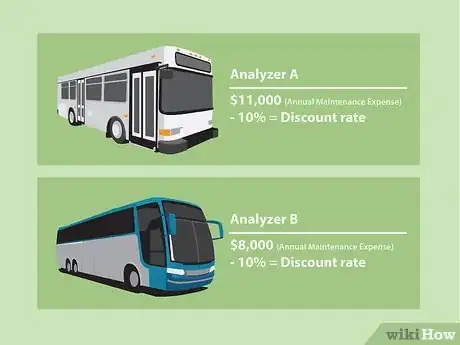 Image titled Calculate Equivalent Annual Cost (EAC) Step 03