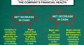 Prepare a Statement of Cash Flows