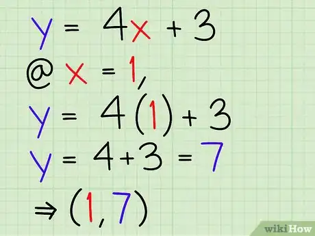 Image titled Use the Slope Intercept Form (in Algebra) Step 21