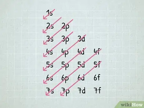 Image titled Write Electron Configurations for Atoms of Any Element Step 5