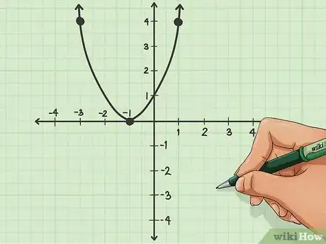 Image titled Graph an Equation Step 20