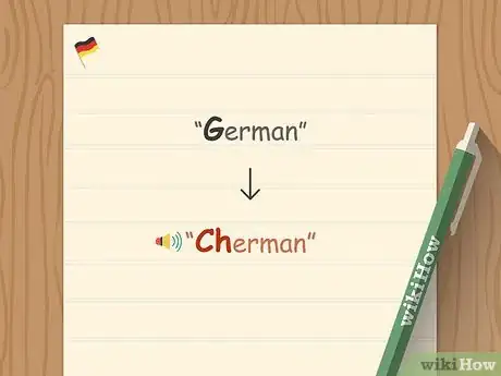 Image titled Do a German Accent Step 11