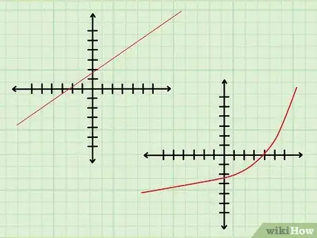 Image titled Find the Slope of an Equation Step 10