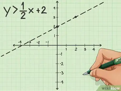 Image titled Graph an Equation Step 12