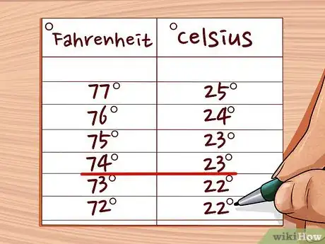 Image titled Convert Between Fahrenheit, Celsius, and Kelvin Step 4