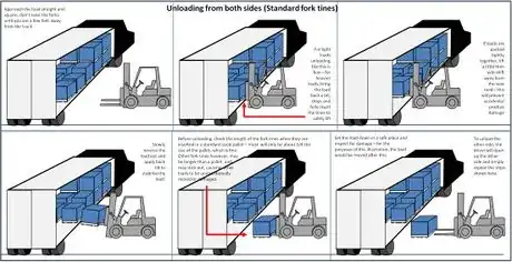 Image titled Unloading truck with standard fork tines