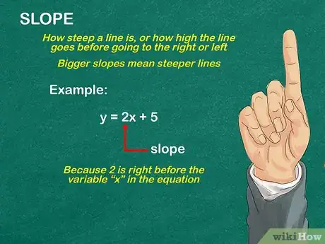 Image titled Graph a Function Step 3