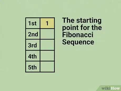 Image titled Calculate the Fibonacci Sequence Step 3