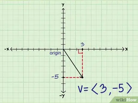 Image titled Find the Magnitude of a Vector Step 2