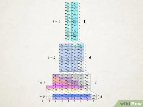 Image titled Write Electron Configurations for Atoms of Any Element Step 13