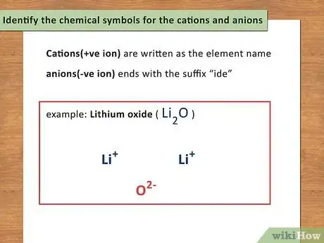 Image titled Write a Chemical Equation Step 7