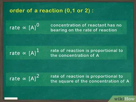 Image titled Determine Order of Reaction Step 2