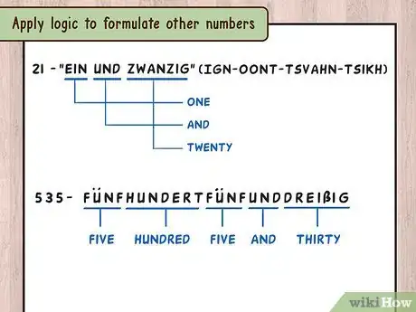 Image titled Count to 20 in German Step 8