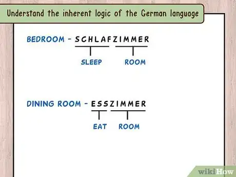 Image titled Count to 20 in German Step 9