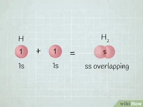 Image titled Write Electron Configurations for Atoms of Any Element Step 4