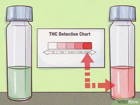 Image titled Test THC Levels Step 9