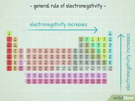 Image titled Calculate Electronegativity Step 4