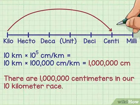 Image titled Convert Within Metric Measurements Step 5