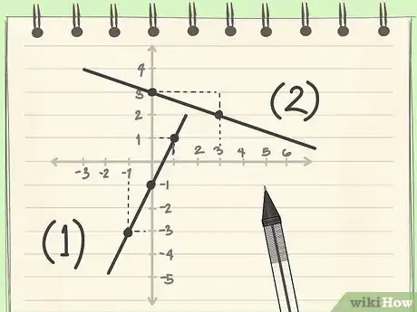 Image titled Quickly Determine the Equation of a Straight Line in a Graph Step 7