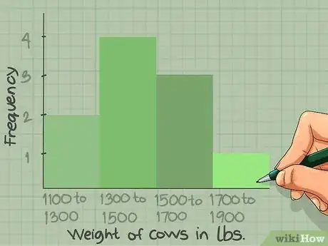 Image titled Read Histograms Step 9