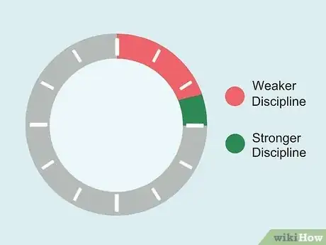 Image titled Split Training Time Between Bjj and Striking Step 2