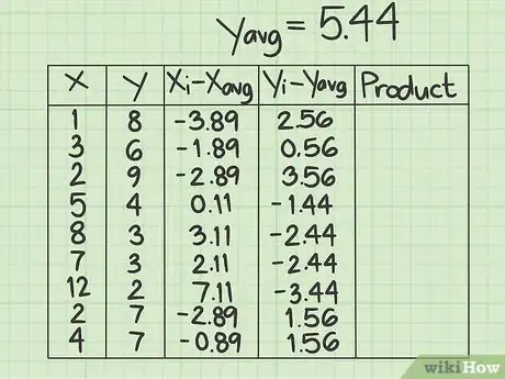 Image titled Calculate Covariance Step 6