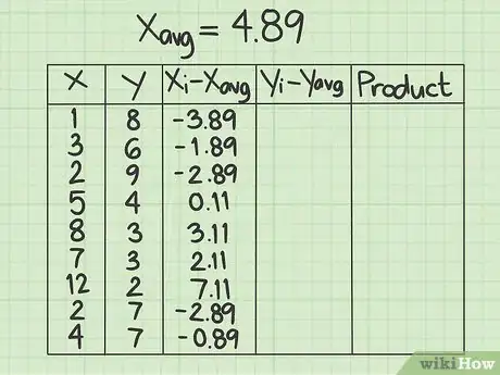 Image titled Calculate Covariance Step 5