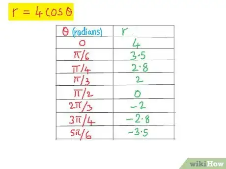 Image titled Graph Polar Equations Step 2